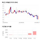 종목,점수,투자,에이코넬,기록,주가