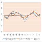포인트,대전,하락