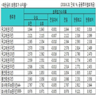 금리,국고채