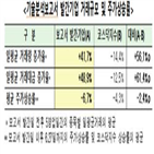 발간,보고서,평균,기업,1천억