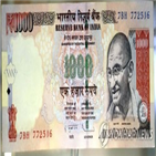 루피화,인도,달러,환율,사상