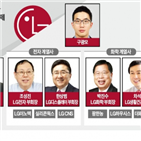 부회장,상무,선임,대표이사,lg,주총,주식,구광모