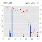 계약,범양건영,주식,기사,102.4억,7.48