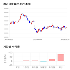 종목,점수,투자,기업,삼성바이오로직스,주가