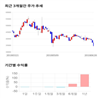 종목,점수,투자,지트리비앤티,주가,기업