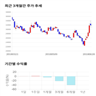 종목,점수,투자,브이원텍,주가,기업