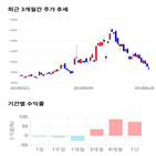 종목,점수,투자,세명전기,기업,주가