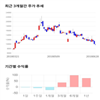 종목,점수,투자,남화토건,측면,기업