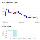 종목,점수,투자,세종메디칼,주가,기업