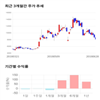 종목,점수,투자,기업,특수건설,측면