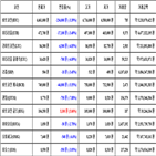 비트코인,가상화폐,리움,거래