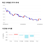 종목,점수,투자,기업,디바이스이엔지,측면