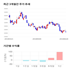 종목,점수,투자,한올바이오파마,주가,기업