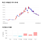 종목,점수,투자,아세아시멘트,측면,기록