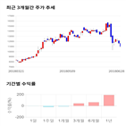 종목,점수,투자,주가,기업