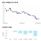 종목,점수,투자,에이블씨엔씨,측면,기업