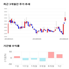 종목,점수,투자,평화산업,측면