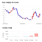 종목,점수,투자,링크제니시스,주가,기업