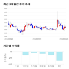 종목,점수,투자,유엔젤,측면,기업