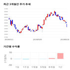 종목,점수,투자,피에스케이,측면,주가