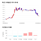 종목,점수,투자,기록,기업,측면