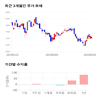 종목,점수,투자,제이콘텐트리,기록,측면