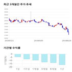 종목,점수,투자,기업,SBS,측면