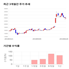 종목,점수,투자,디에이테크놀로지,기업,주가