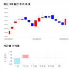 종목,점수,투자,현대사료,주가,기업