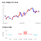 종목,점수,투자,에이스테크,측면,주가