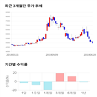 종목,점수,투자,기업,삼강엠앤티,측면