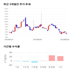 종목,점수,투자,우리넷,기업,기록