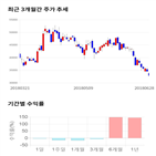 종목,점수,투자,삼천당제약,기업,주가