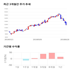종목,점수,투자,예림당,기업,수익률