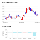 종목,점수,투자,글로벌,기록