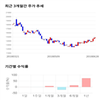 종목,점수,투자,크린앤사이언스,측면,기업