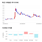 종목,점수,투자,기업,기록,측면