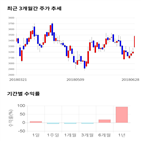 종목,점수,투자,대우부품,주가