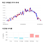 종목,점수,투자,기업,키움증권,기록