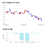 종목,점수,투자,주가,현대중공업지주,기록