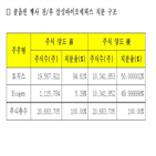 바이오젠,콜옵션,삼성바이오,피스,삼성바이오로직스,행사