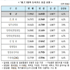 원료비,요금