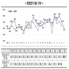 부진,기업,내수,경기전망,한경연,기록