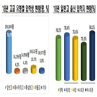 대학,지난해,출신,신입생,학생