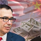 미국,중국,대한,협상,투자제한,주선,기업,백악관