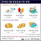 작년,증가,노선,기록,여객,공항,중국