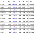 비트코인,가상화폐,리움,거래