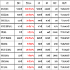 비트코인,리움,가상화폐