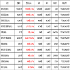 비트코인,리움,가상화폐