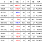 비트코인,가상화폐,리움,거래